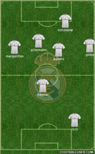 Real Madrid C.F. Formation 2014