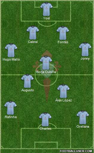 R.C. Celta S.A.D. Formation 2014