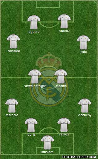 Real Madrid C.F. Formation 2014