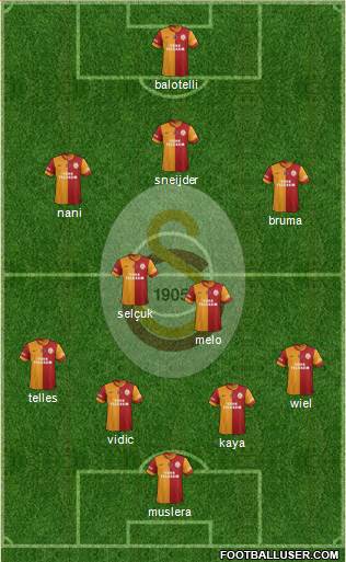 Galatasaray SK Formation 2014