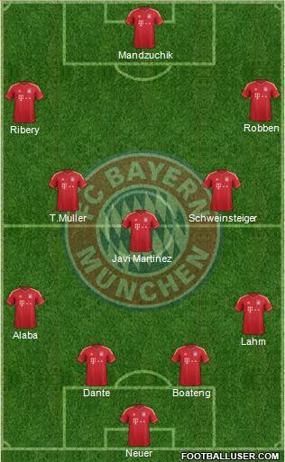 FC Bayern München Formation 2014