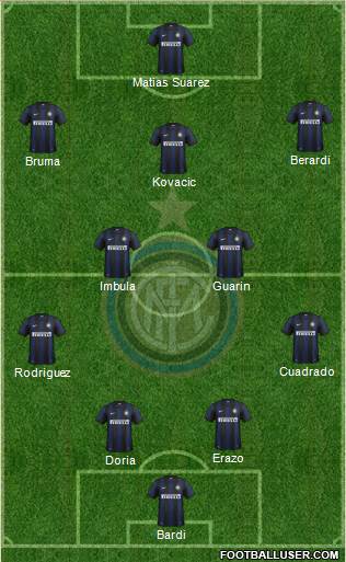F.C. Internazionale Formation 2014