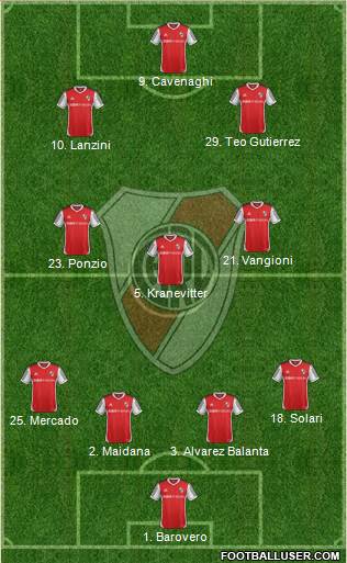 River Plate Formation 2014