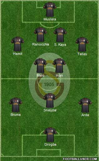Galatasaray SK Formation 2014