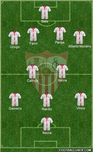 Sevilla F.C., S.A.D. Formation 2014
