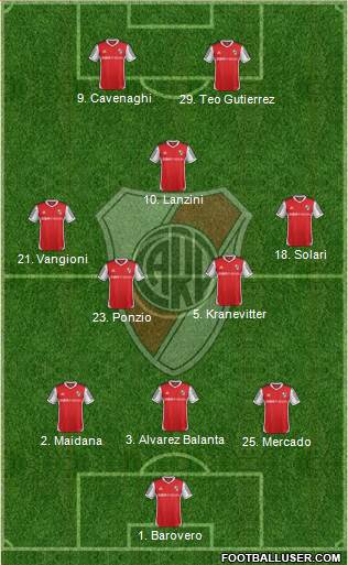 River Plate Formation 2014