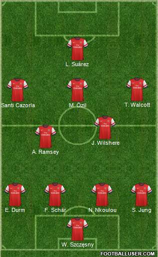 Arsenal Formation 2014