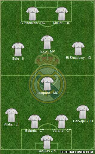 Real Madrid C.F. Formation 2014
