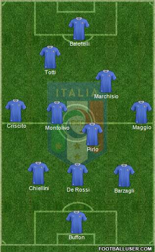 Italy Formation 2014