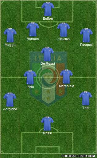 Italy Formation 2014