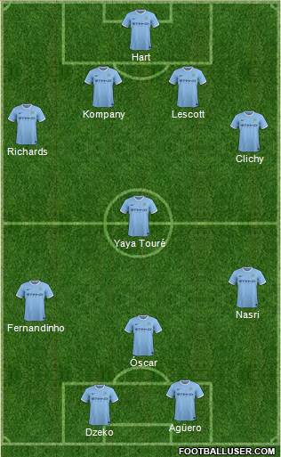 Manchester City Formation 2014