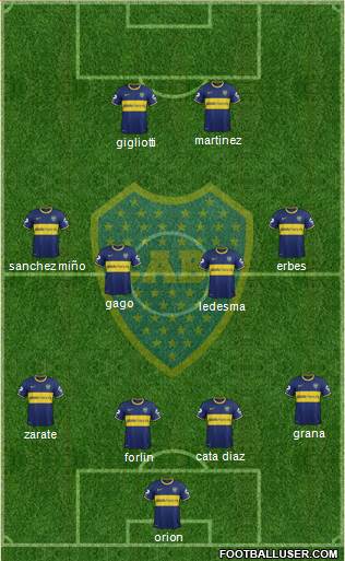 Boca Juniors Formation 2014