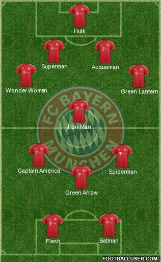 FC Bayern München Formation 2014
