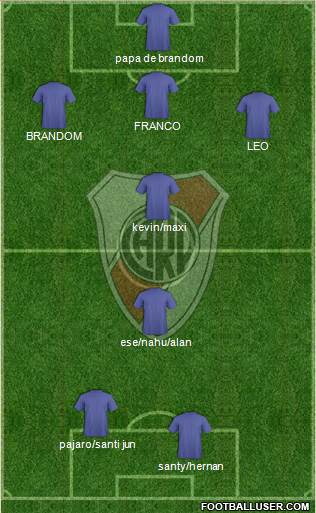 River Plate Formation 2014