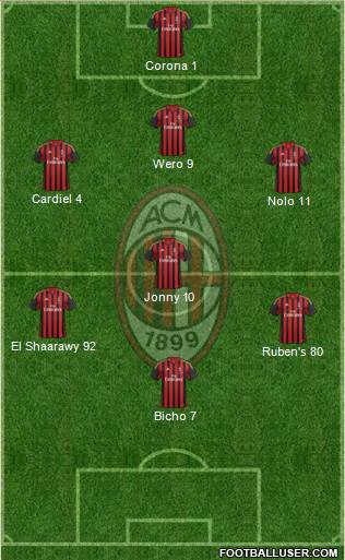 A.C. Milan Formation 2014