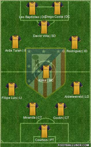 C. Atlético Madrid S.A.D. Formation 2014