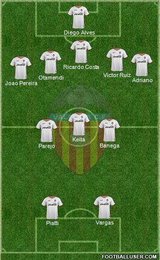 Valencia C.F., S.A.D. Formation 2014