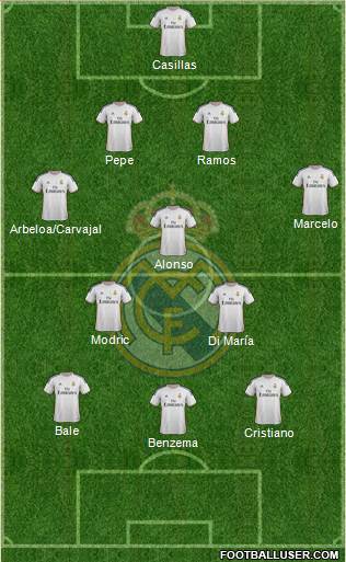 Real Madrid C.F. Formation 2014