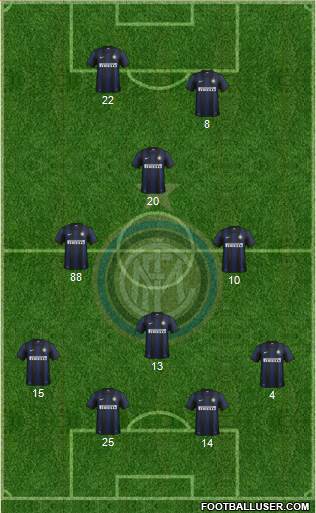 F.C. Internazionale Formation 2014