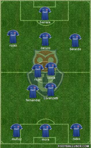 CF Universidad de Chile Formation 2014