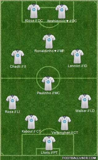 Tottenham Hotspur Formation 2014