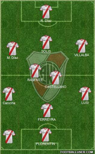 River Plate Formation 2014