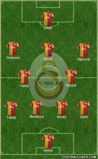 Galatasaray SK Formation 2014
