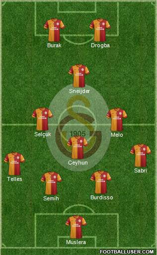 Galatasaray SK Formation 2014