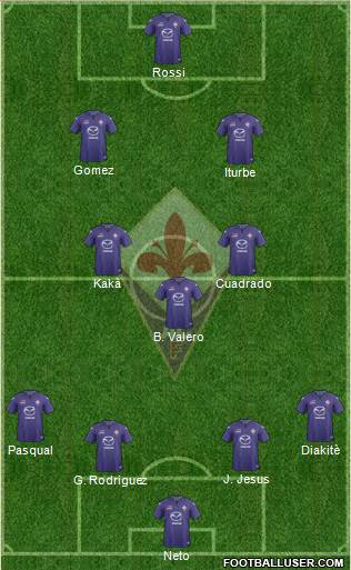 Fiorentina Formation 2014