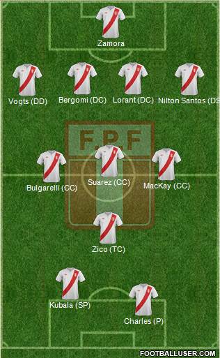 Peru Formation 2014