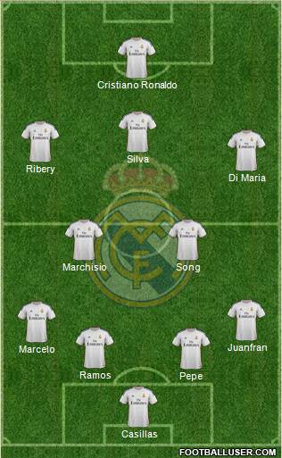 Real Madrid C.F. Formation 2014