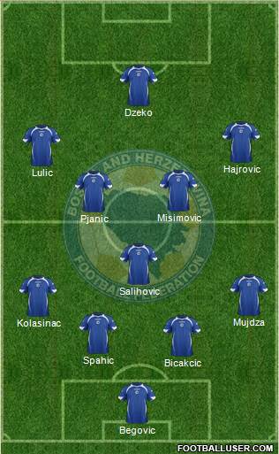Bosnia and Herzegovina Formation 2014