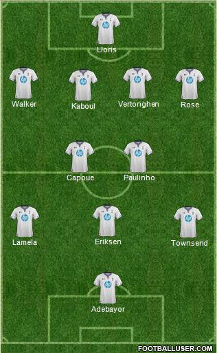 Tottenham Hotspur Formation 2014