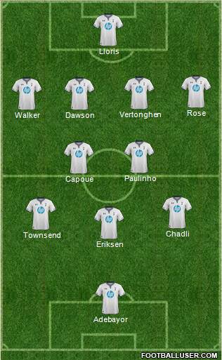 Tottenham Hotspur Formation 2014