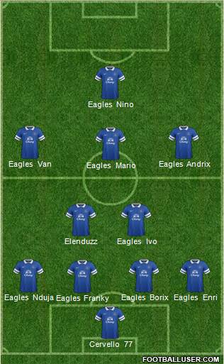 Everton Formation 2014