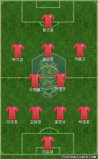South Korea Formation 2014