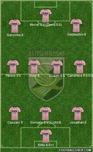 Città di Palermo Formation 2014