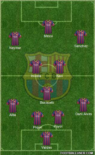 F.C. Barcelona Formation 2014
