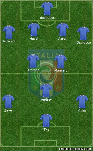 Italy Formation 2014