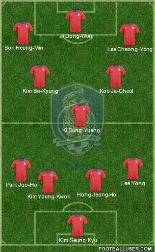 South Korea Formation 2014
