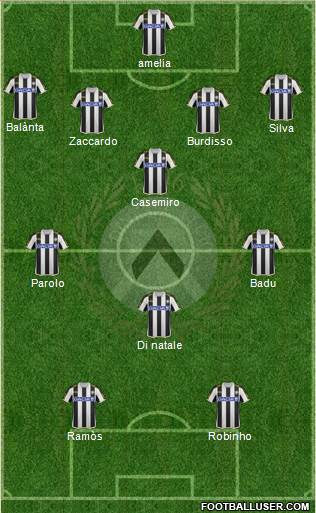 Udinese Formation 2014
