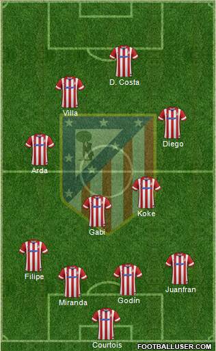 C. Atlético Madrid S.A.D. Formation 2014