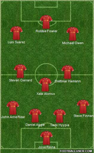 Liverpool Formation 2014
