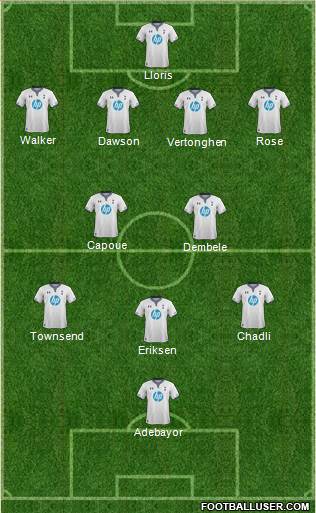 Tottenham Hotspur Formation 2014