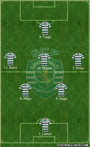 Sporting Clube de Portugal - SAD Formation 2014