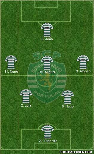 Sporting Clube de Portugal - SAD Formation 2014