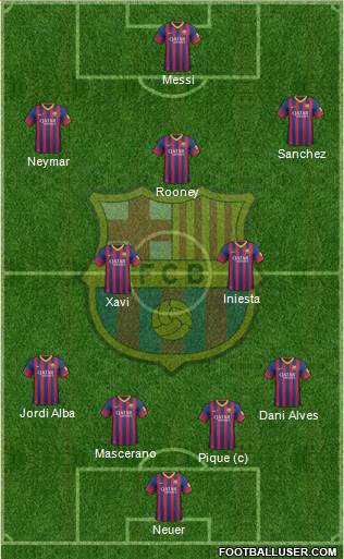 F.C. Barcelona Formation 2014