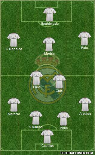 Real Madrid C.F. Formation 2014