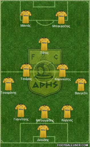AS Aris Salonika Formation 2014
