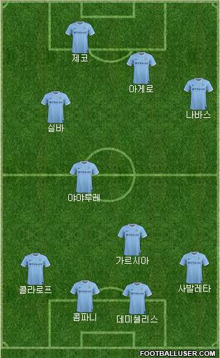 Manchester City Formation 2014